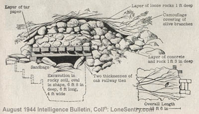 [The positions on Mt. Rotondo were constructed with such care, and were protected so strongly, that few were knocked out, although the area took a heavy pounding.]