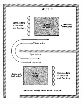 [Figure 7. Sand Model War Game]