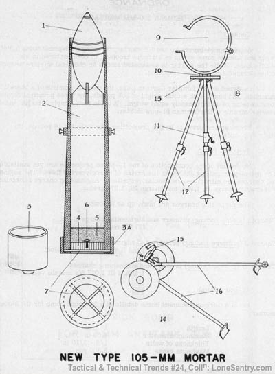 [German 105-mm Mortar for Luftwaffe Paratroopers]