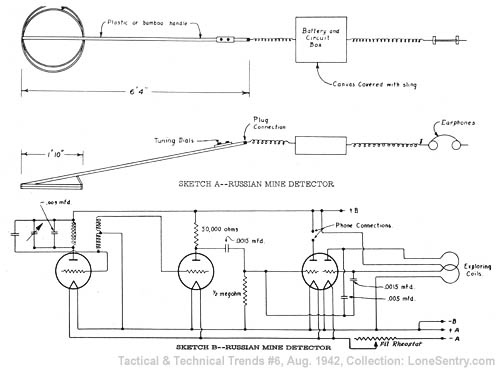 [Russian Mine Detector]