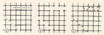 [FIGURE 55. (a) Different typical tears before trimming. (b) Same tears after trimming. (c) Sequence in which tears are mended.]