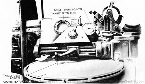 [Figure 94. Stereoscopic Director 36 (Kdo. Gr. 36) -- View of Course Plate]