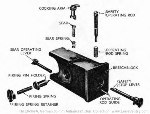 [Figure 68. Breech Mechanism -- Exploded View]