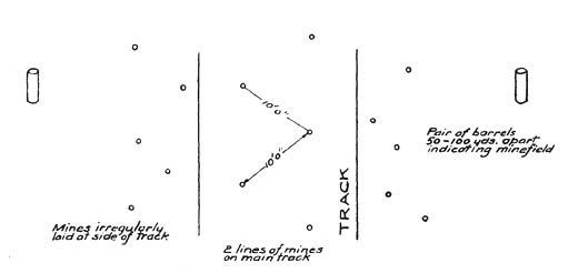 [FIGURE 6. Layout of mines at Agedabia.]