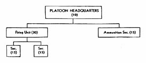 [Figure 37. Battalion gun platoon.]