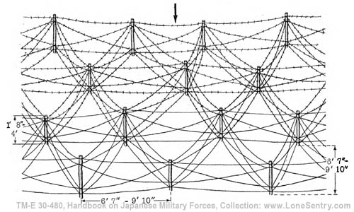 [Figure 126. A barbed-wire entanglement.]