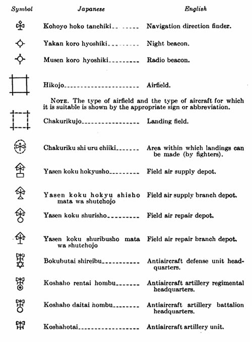 [Army Signs: Air, antiaircraft, and meteorological.]