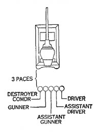 [Figure 1. Dismounted posts.]