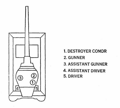 [Figure 3. Mounted posts.]